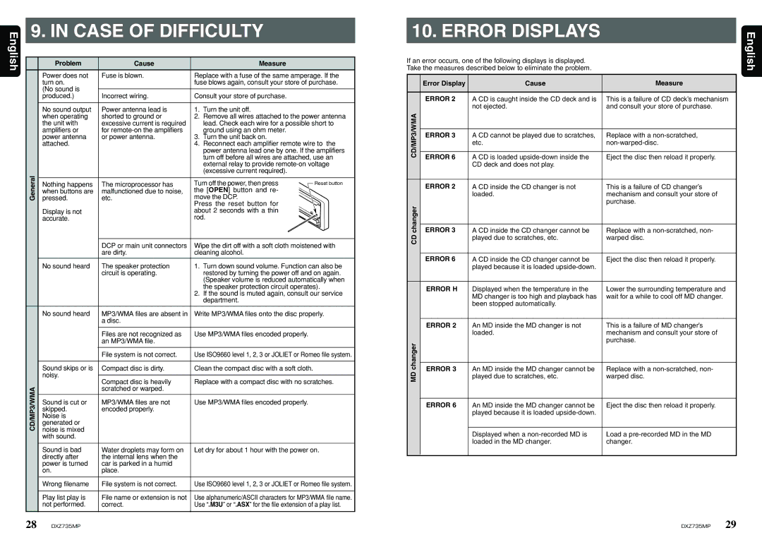 Clarion DXZ735MP owner manual Case of Difficulty, Error Displays 