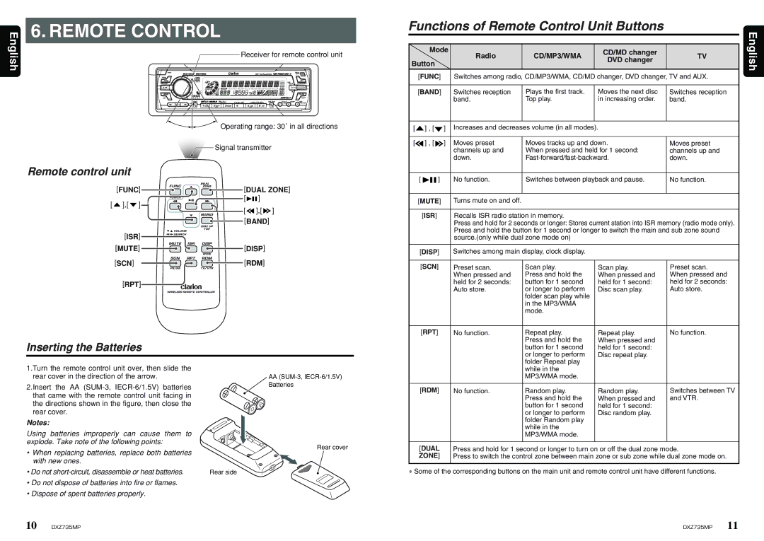 Clarion DXZ735MP owner manual Functions of Remote Control Unit Buttons, Dual Zone, Rpt, CD/MP3/WMA 