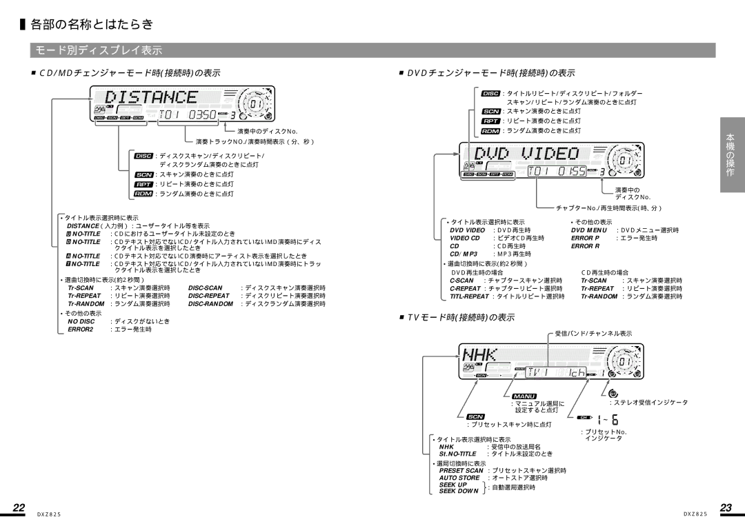 Clarion DXZ825 manual Cd/Mdチェンジャーモード時接続時の表示 