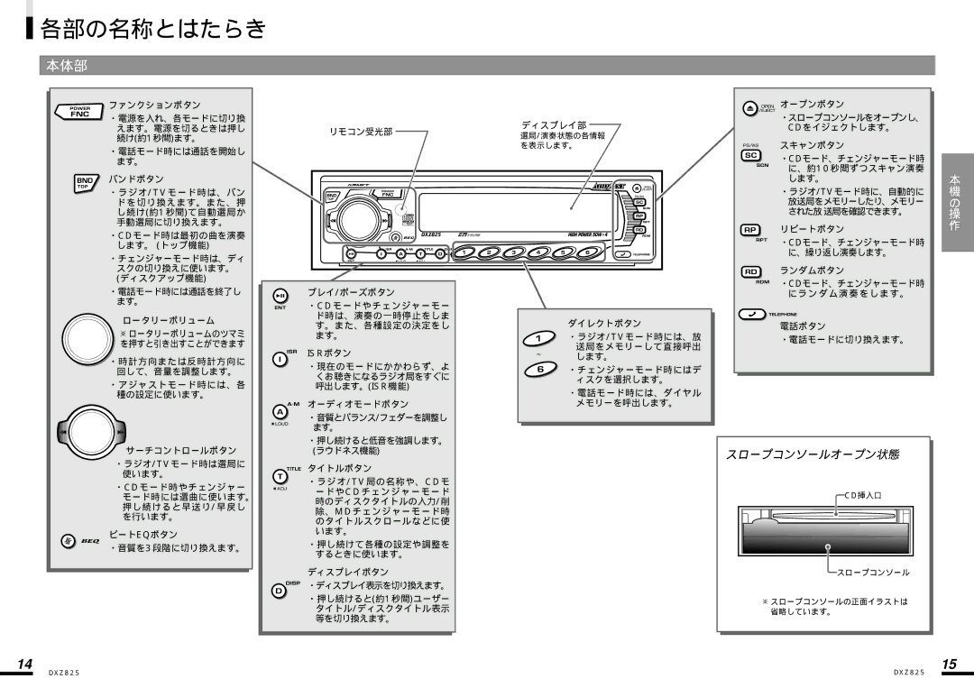 Clarion DXZ825 manual 各部の名称とはたらき, 本体部 