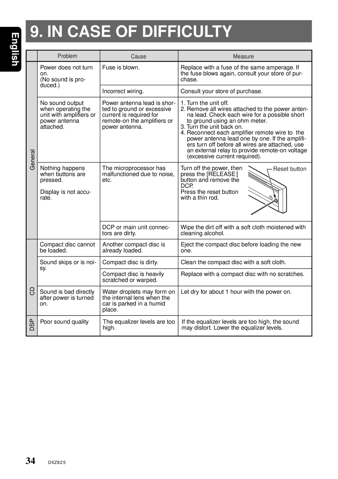 Clarion DXZ825 owner manual Case of Difficulty, Problem Cause Measure, Dsp 