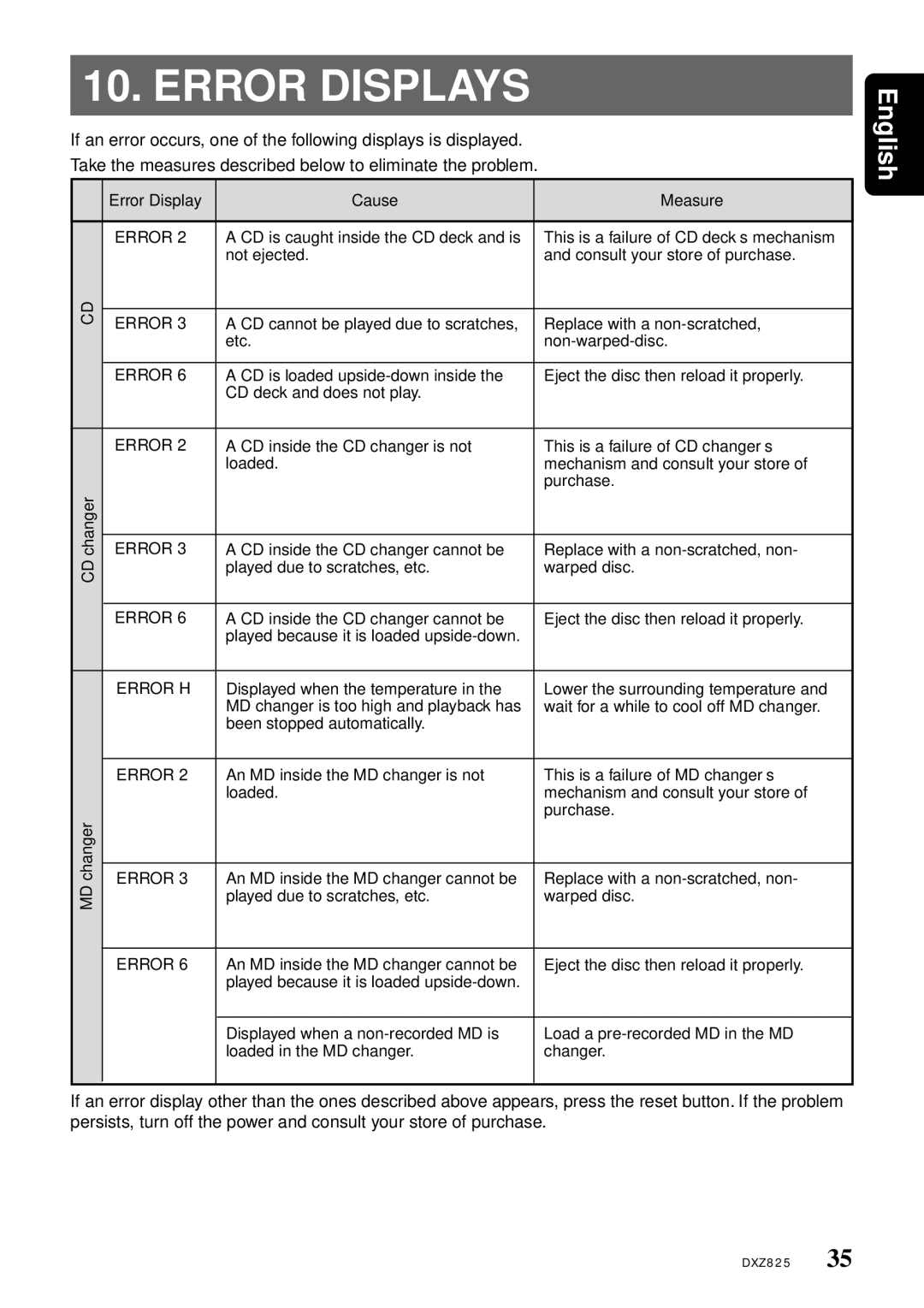 Clarion DXZ825 owner manual Error Displays, Error Display Cause Measure, Changer, Error H 