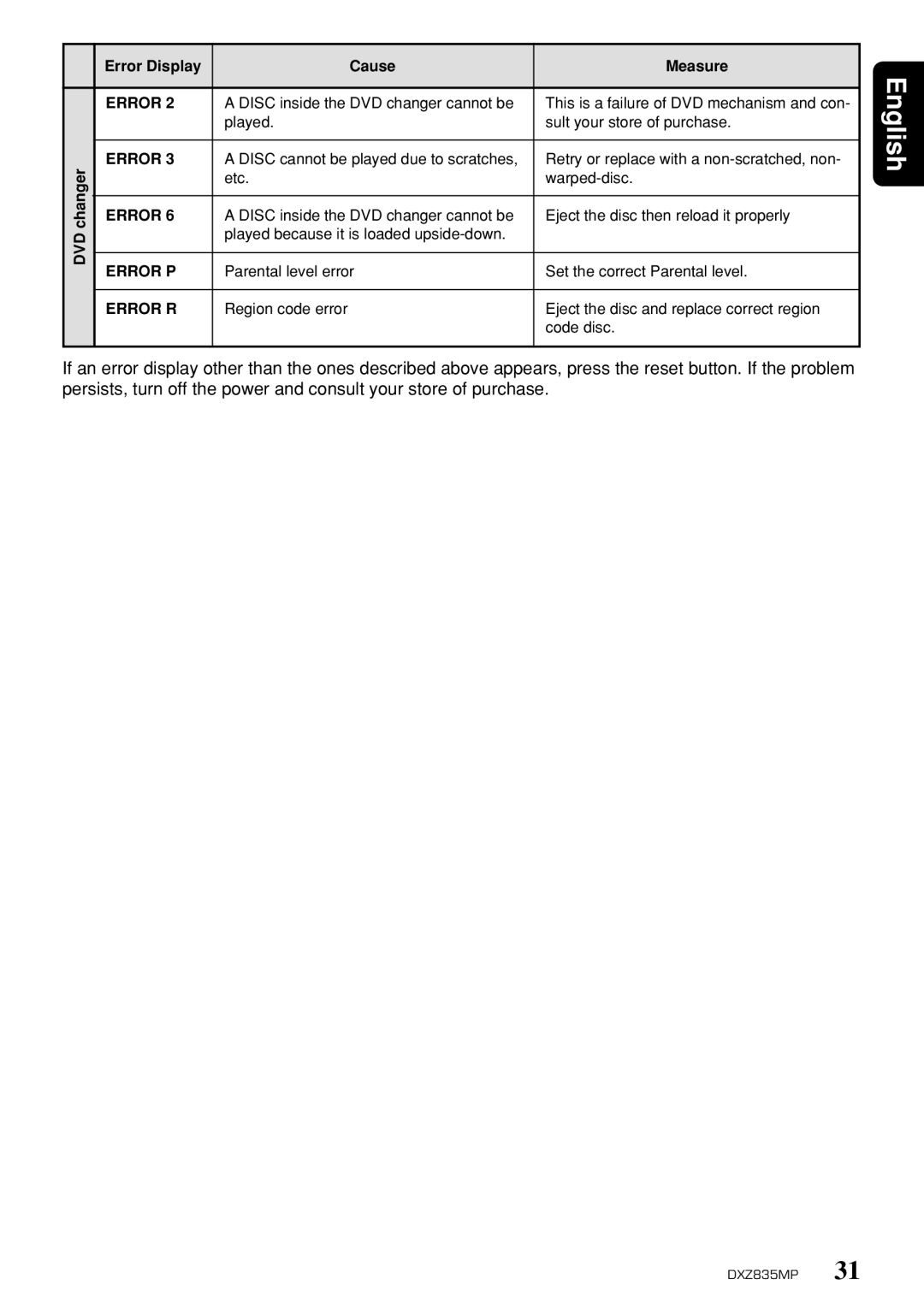 Clarion DXZ835MP owner manual Error 