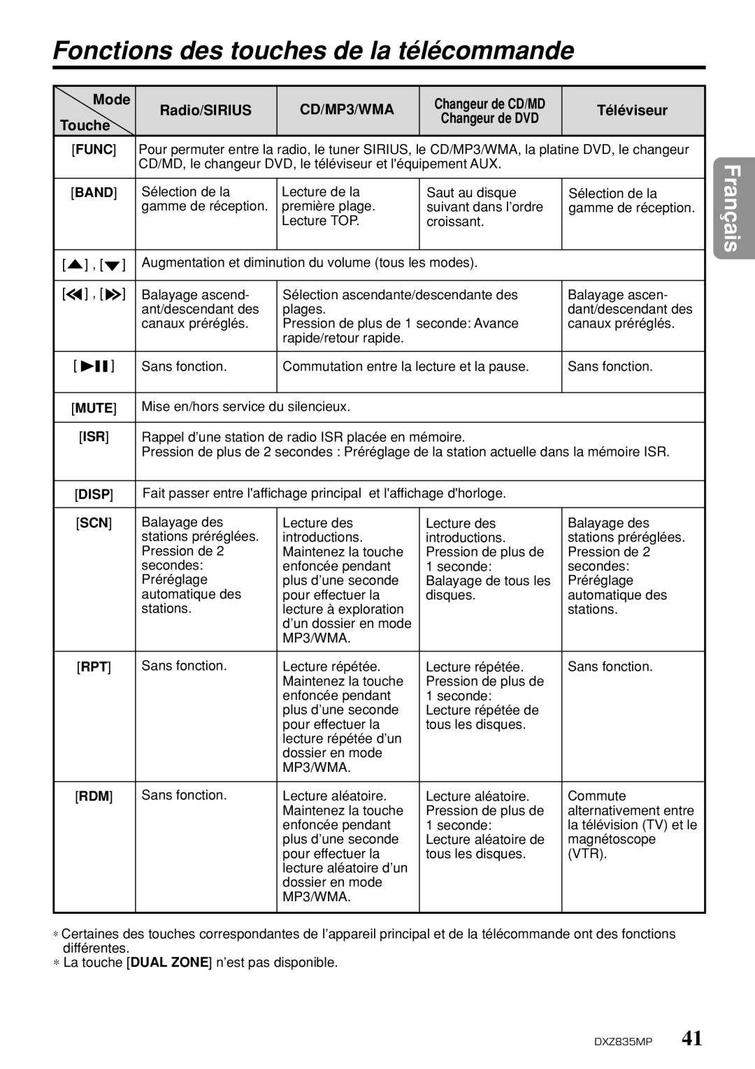 Clarion DXZ835MP owner manual Fonctions des touches de la télécommande, Mode Radio/SIRIUS, Téléviseur, Touche 