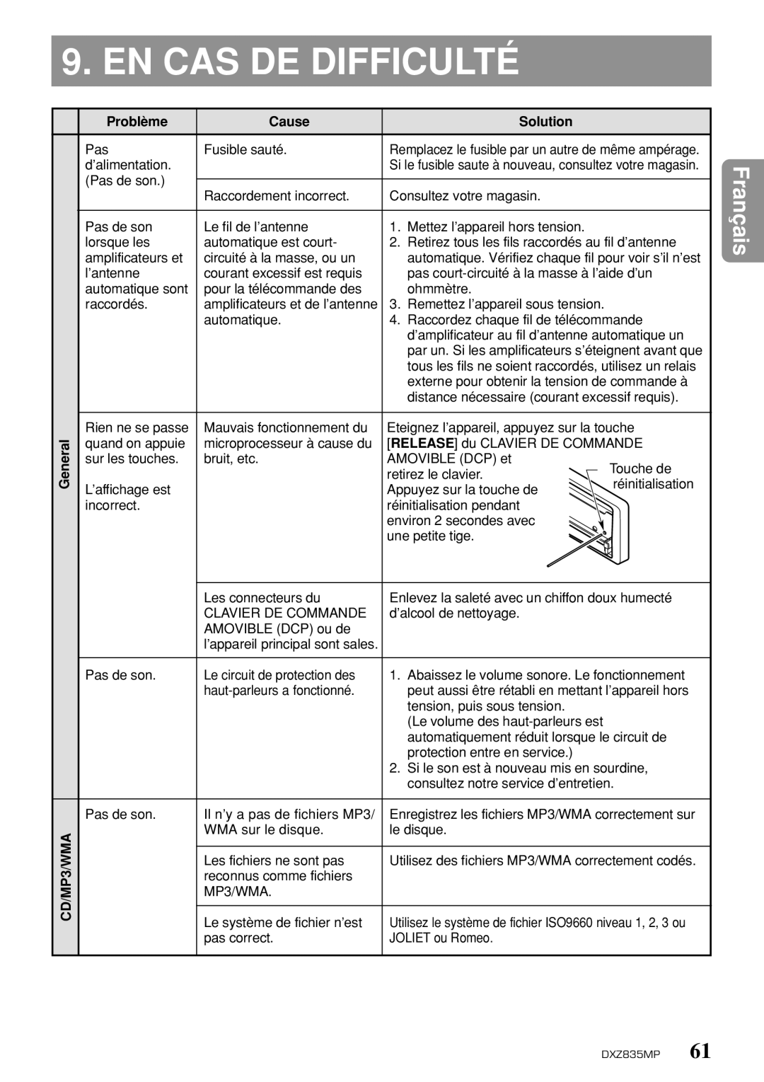 Clarion DXZ835MP owner manual EN CAS DE Difficulté, Problème Cause Solution 