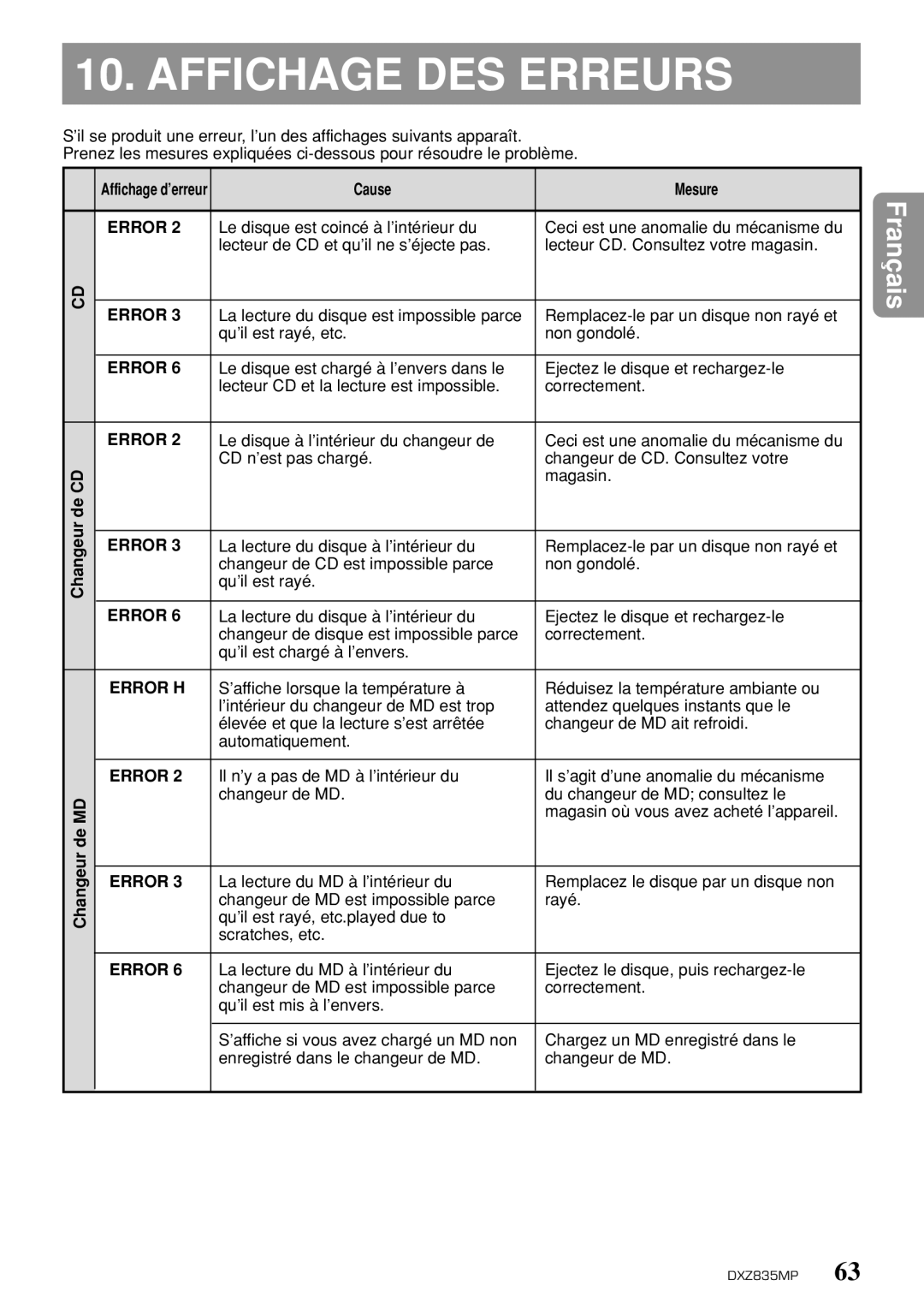 Clarion DXZ835MP owner manual Affichage DES Erreurs 