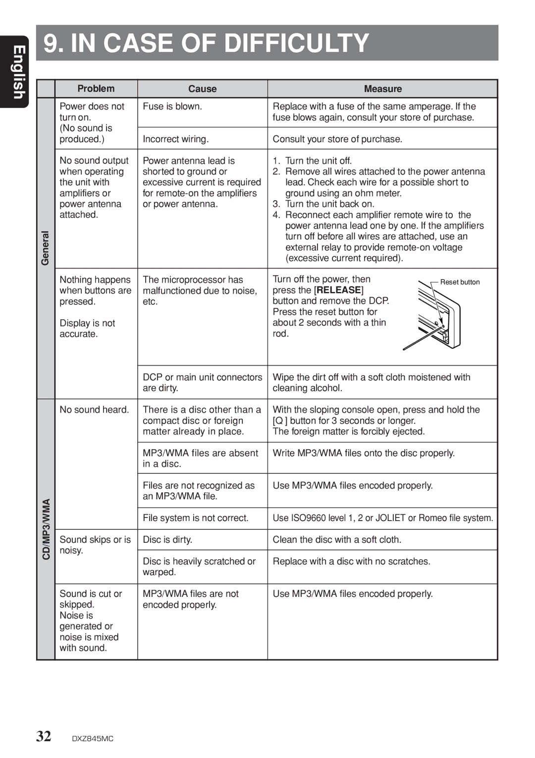 Clarion DXZ845MC owner manual Case of Difficulty, Problem Cause Measure 