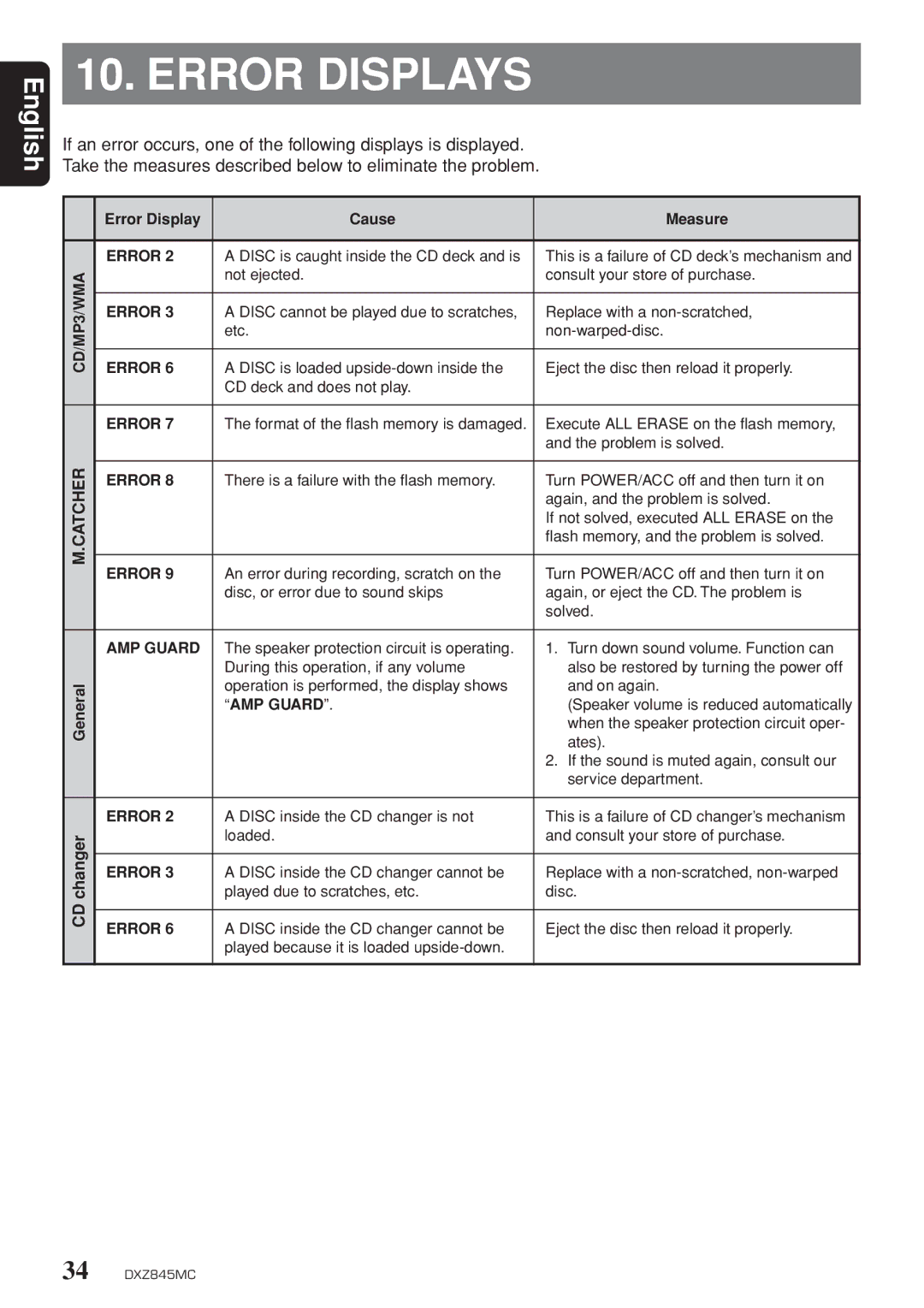 Clarion DXZ845MC owner manual Error Displays, AMP Guard 