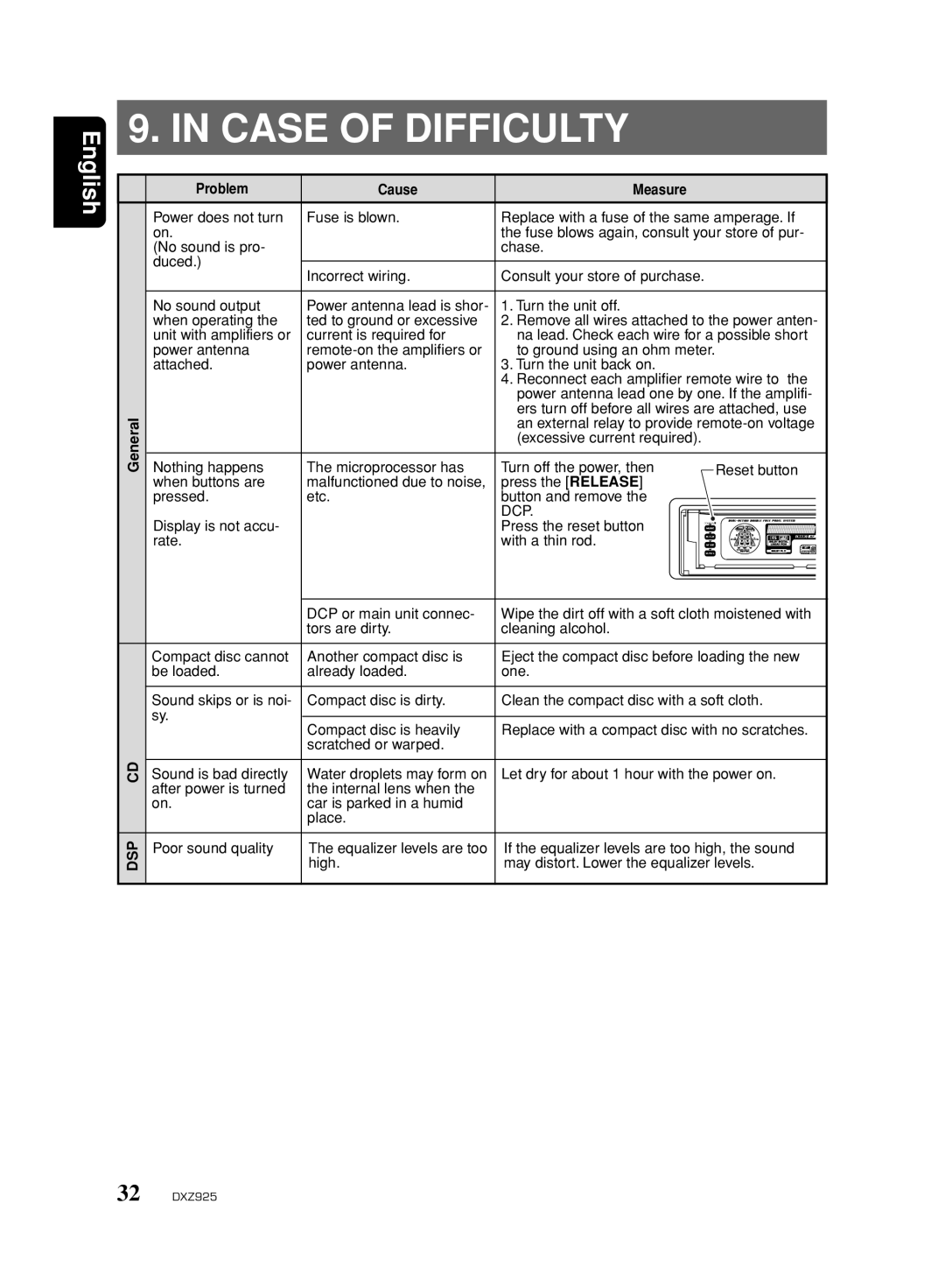 Clarion DXZ925 owner manual Case of Difficulty, Problem Cause Measure 