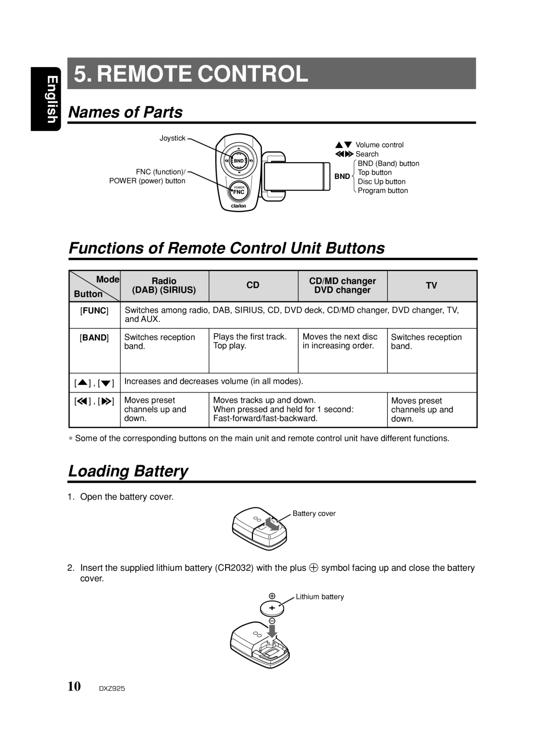 Clarion DXZ925 owner manual Names of Parts, Functions of Remote Control Unit Buttons, Loading Battery, DAB Sirius 