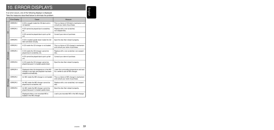 Clarion DXZ935 owner manual Error Displays 