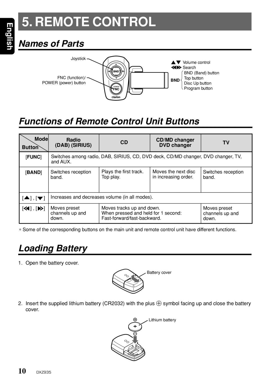 Clarion DXZ935 owner manual Names of Parts, Functions of Remote Control Unit Buttons, Loading Battery, DAB Sirius 