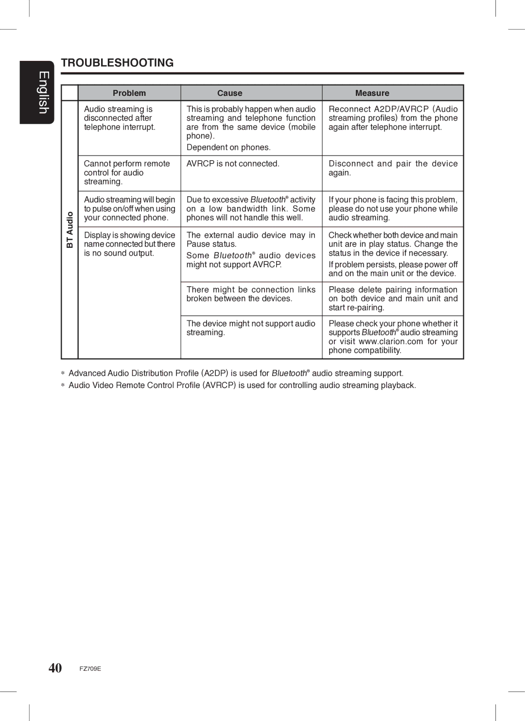 Clarion FZ709E owner manual Troubleshooting 
