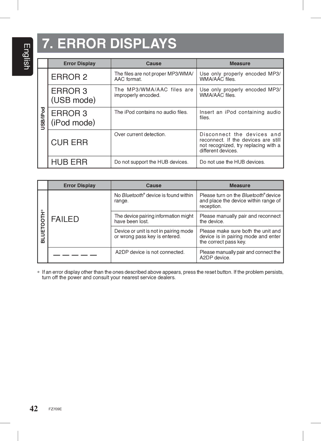 Clarion FZ709E owner manual Error Displays, IPod mode 