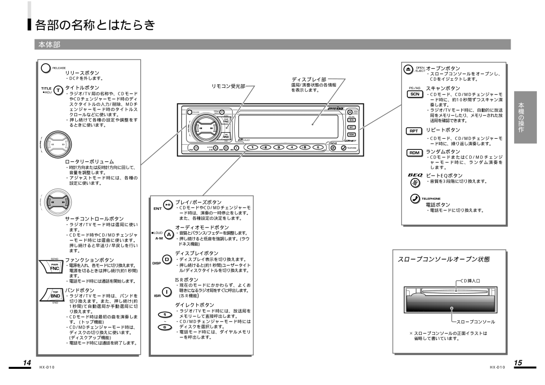 Clarion HX-D10 manual 各部の名称とはたらき, 本体部 