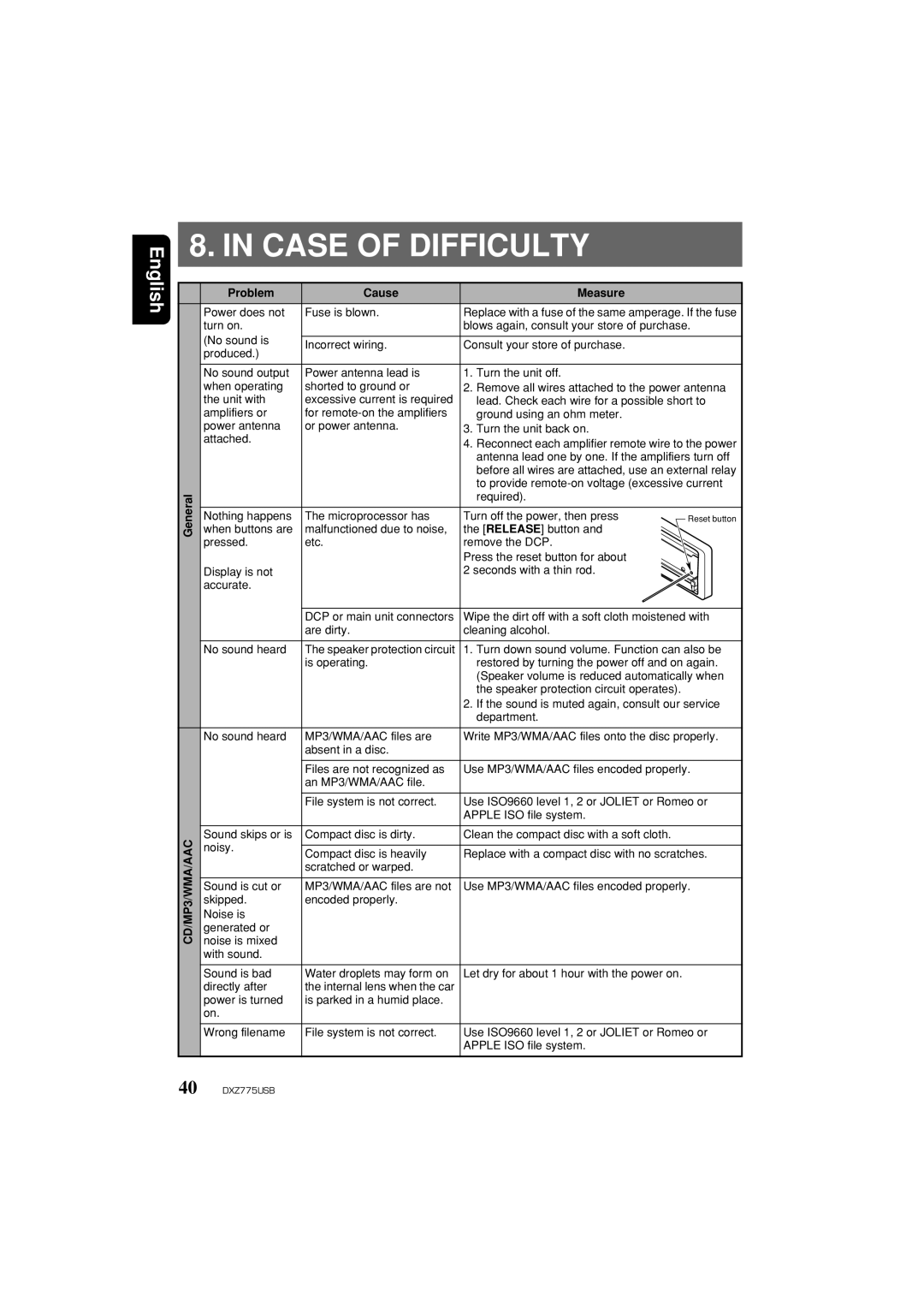 Clarion iDXZ775USB owner manual Case of Difficulty, Problem Cause Measure 