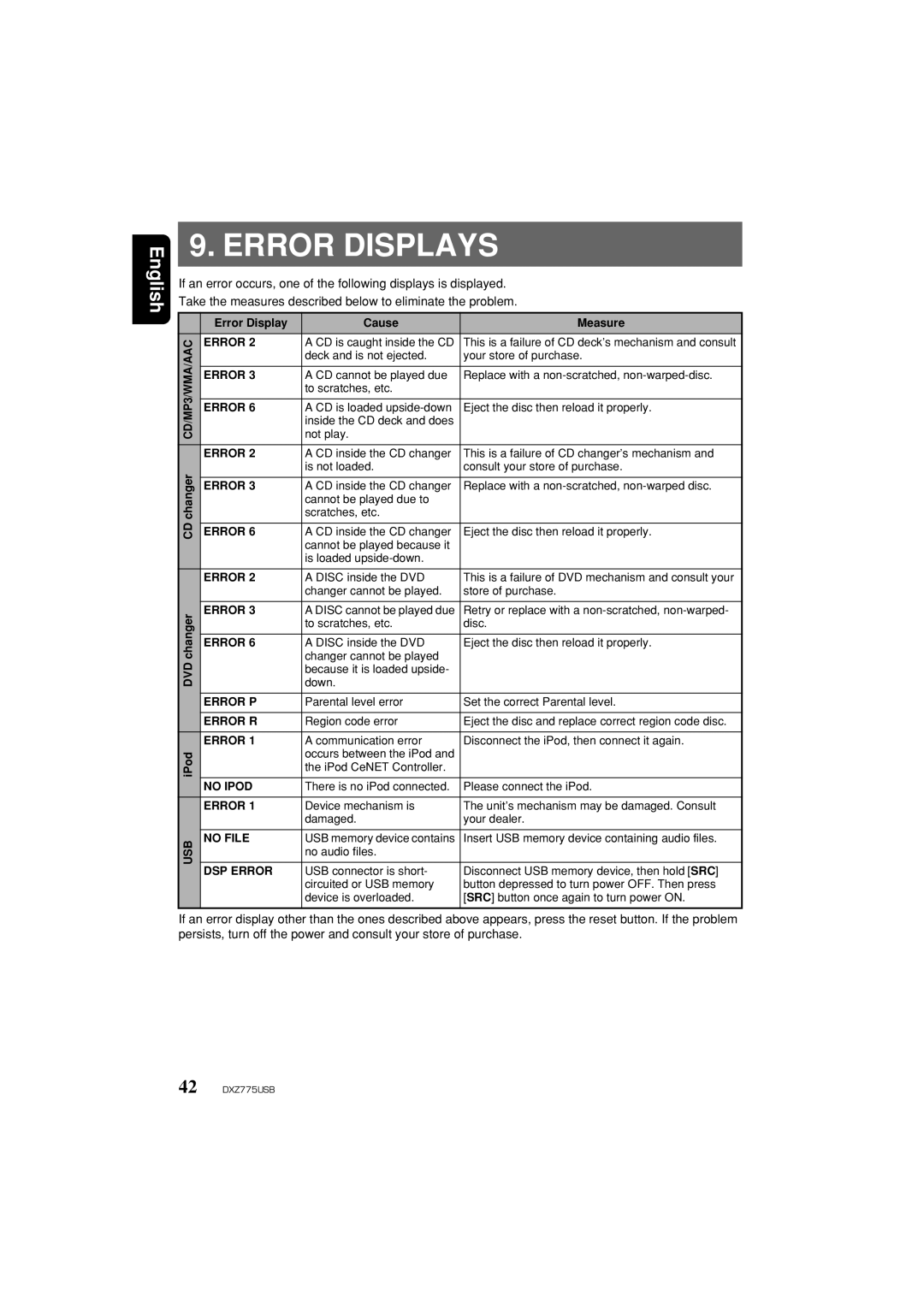 Clarion iDXZ775USB owner manual Error Displays, English 