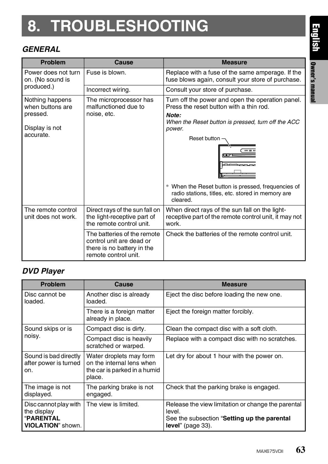 Clarion MAX675VDII owner manual Troubleshooting, DVD Player, Problem Cause Measure, Parental 