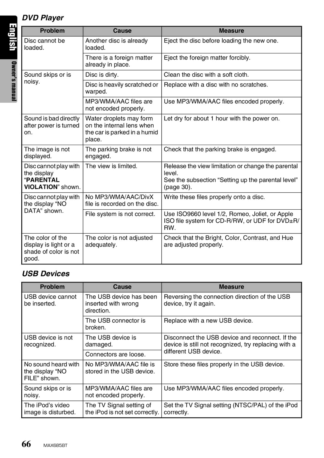 Clarion MAX685BT owner manual DVD Player, USB Devices, Problem Cause 