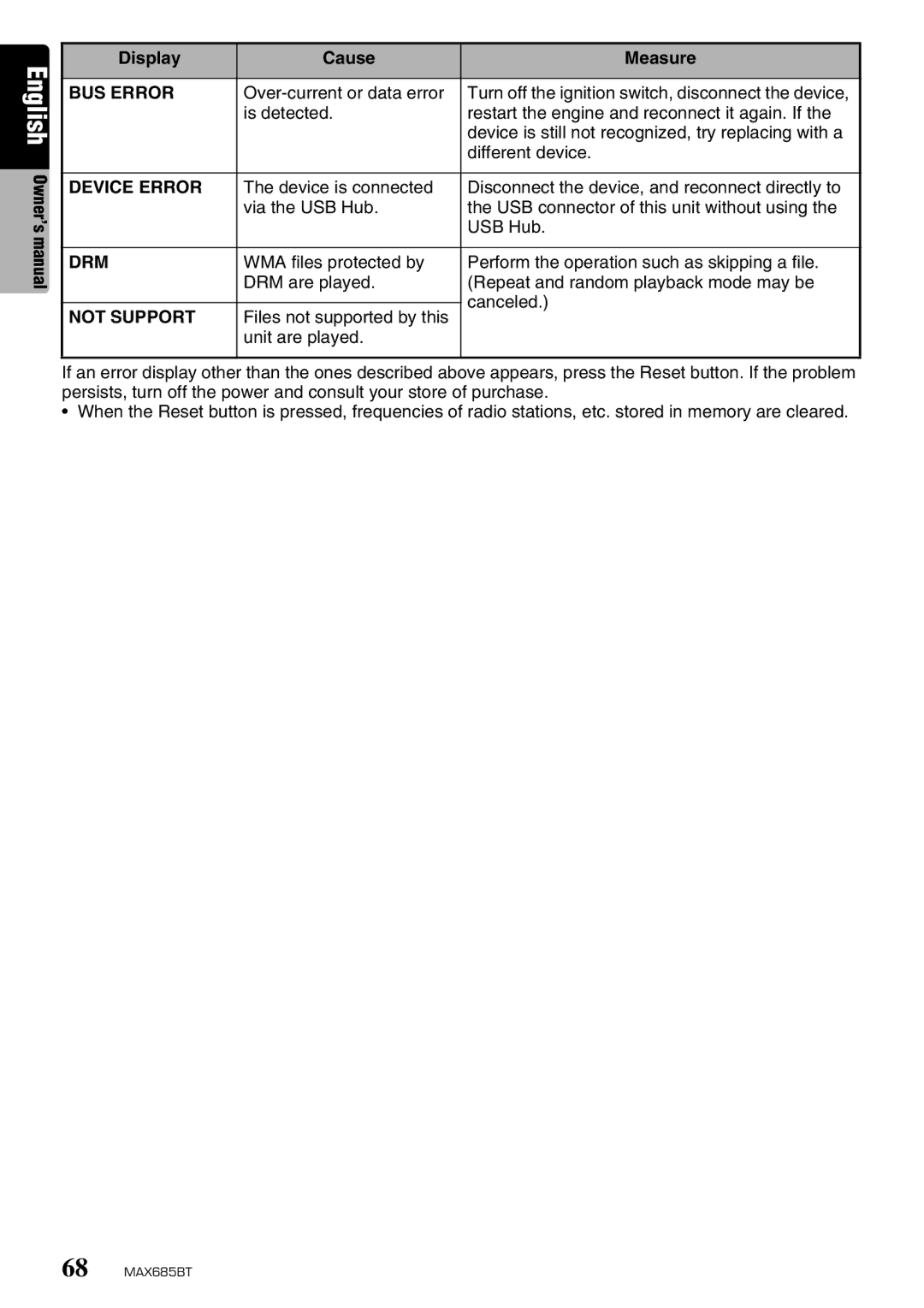 Clarion MAX685BT owner manual BUS Error, Over-current or data error 