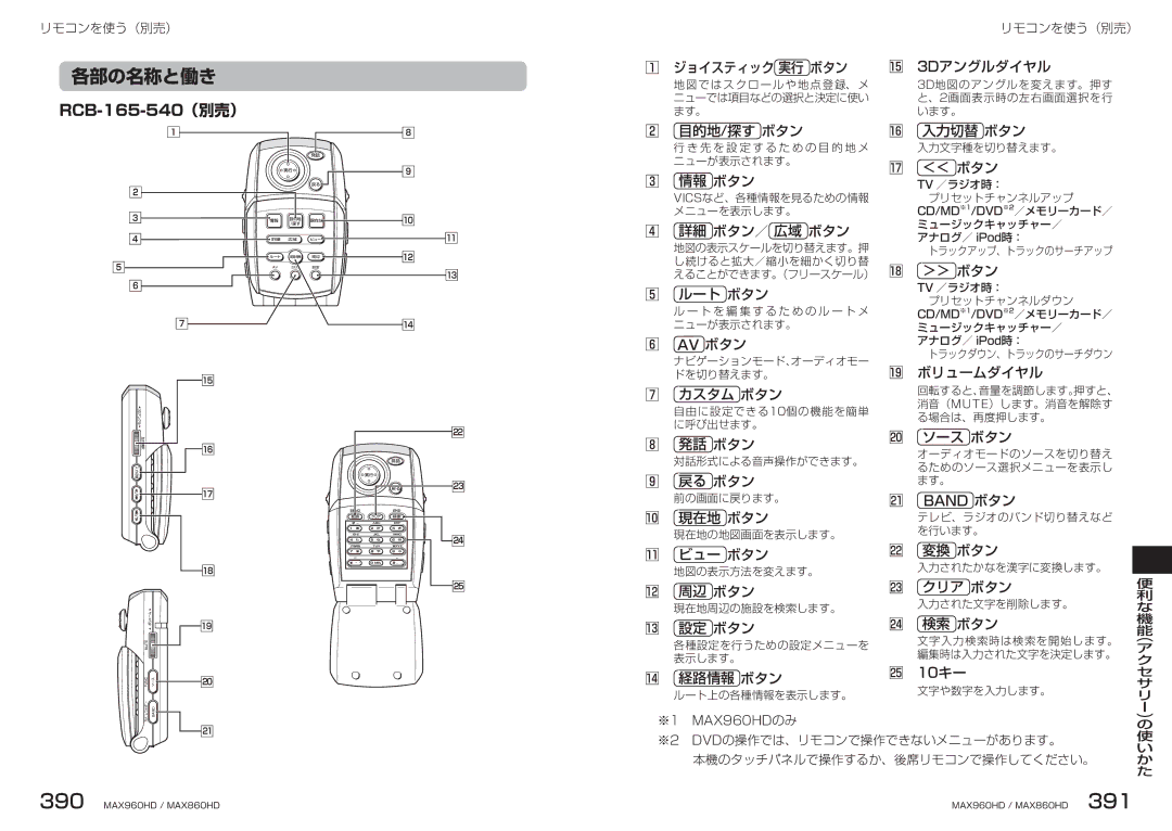 Clarion MAX960HD, MAX860HD manual 各部の名称と働き 