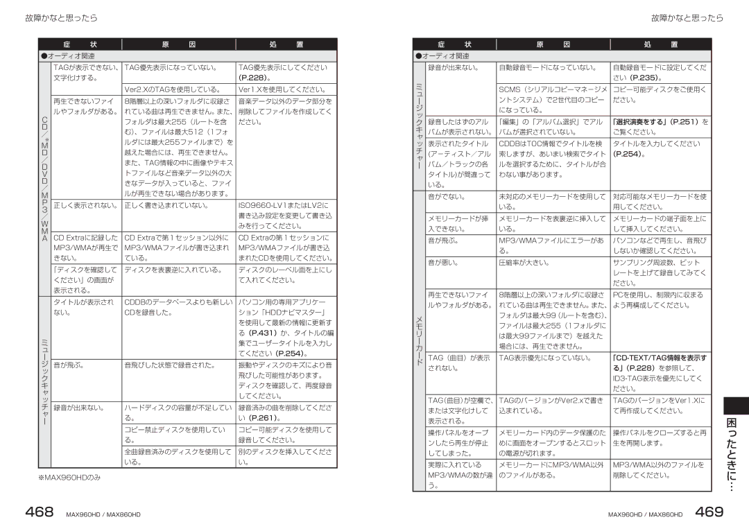 Clarion MAX960HD, MAX860HD manual オーディオ関連 Tagが表示できない、 Tag優先表示になっていない。 Tag優先表示にしてください 文字化けする。 