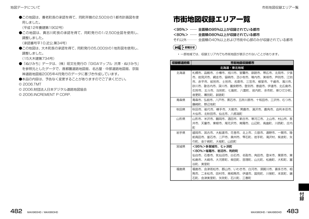 Clarion MAX960HD, MAX860HD manual 市街地図収録エリア一覧 