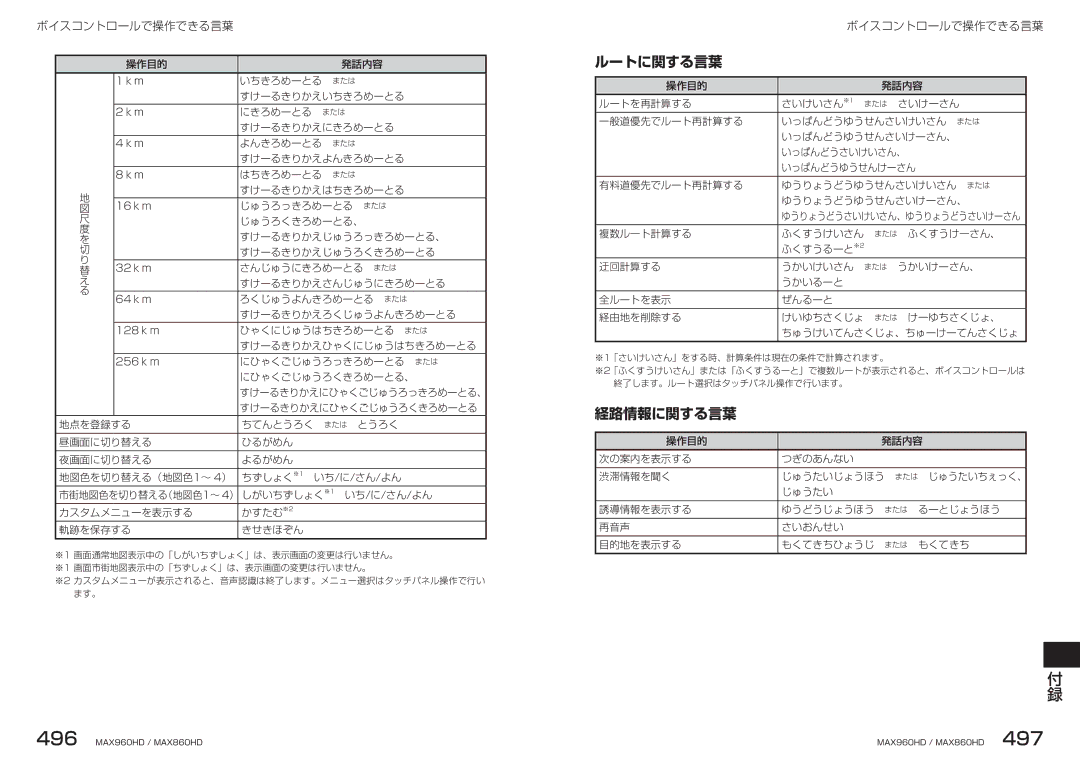 Clarion MAX860HD, MAX960HD manual ルートに関する言葉, 経路情報に関する言葉 