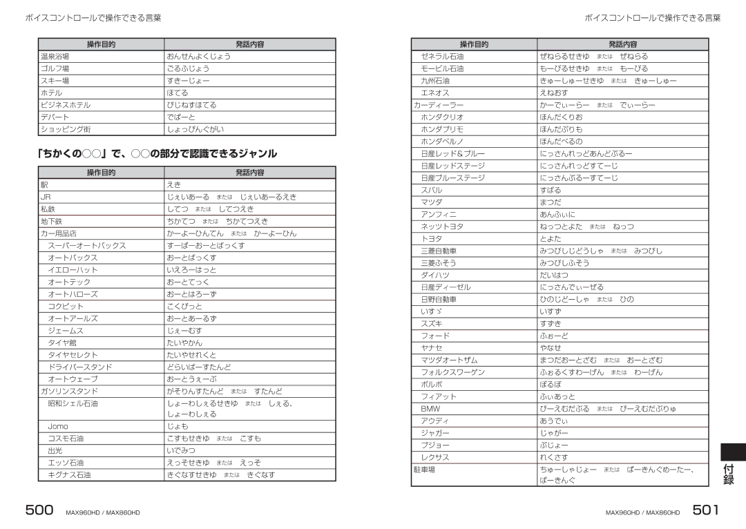 Clarion MAX860HD, MAX960HD manual 「ちかくの」で、の部分で認識できるジャンル 