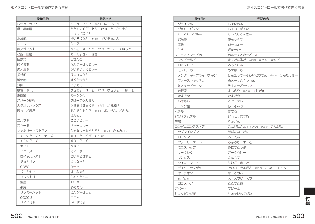 Clarion MAX960HD, MAX860HD manual 操作目的 発話内容 レジャーランド れじゃーらんど 