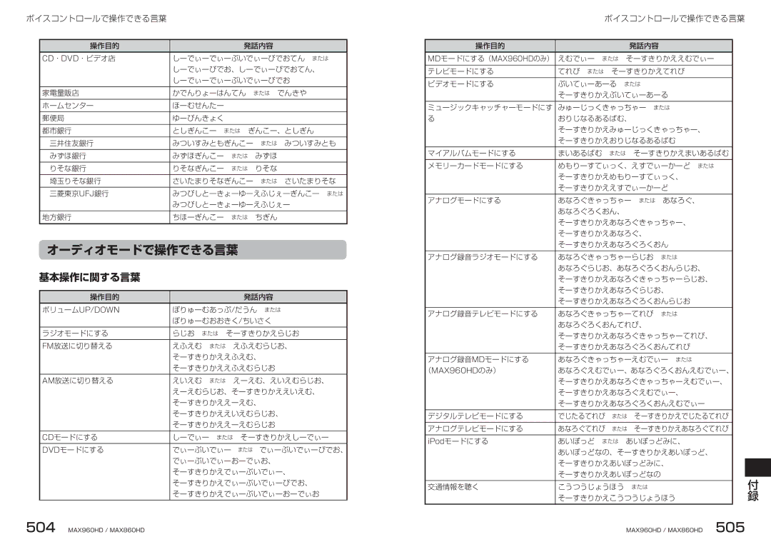 Clarion MAX860HD, MAX960HD manual オーディオモードで操作できる言葉, 基本操作に関する言葉 