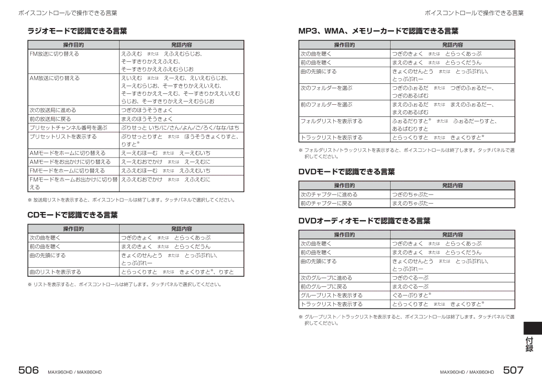 Clarion MAX960HD, MAX860HD ラジオモードで認識できる言葉, Cdモードで認識できる言葉, MP3、WMA、メモリーカードで認識できる言葉, Dvdモードで認識できる言葉, Dvdオーディオモードで認識できる言葉 