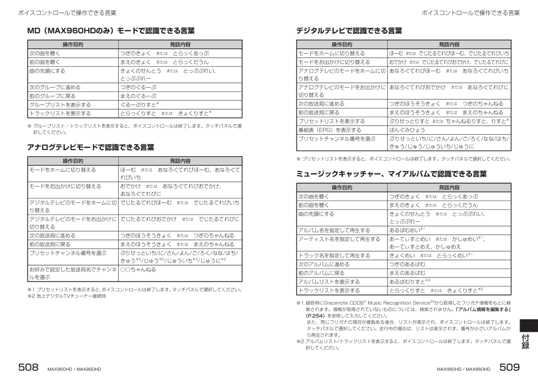 Clarion MAX860HD manual MD（MAX960HDのみ）モードで認識できる言葉, アナログテレビモードで認識できる言葉, デジタルテレビで認識できる言葉, ミュージックキャッチャー、マイアルバムで認識できる言葉 