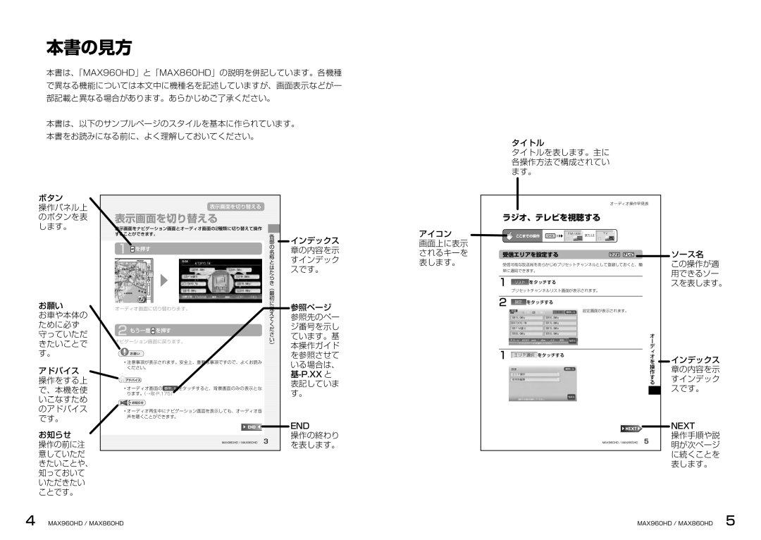 Clarion MAX860HD, MAX960HD manual 本書の見方 