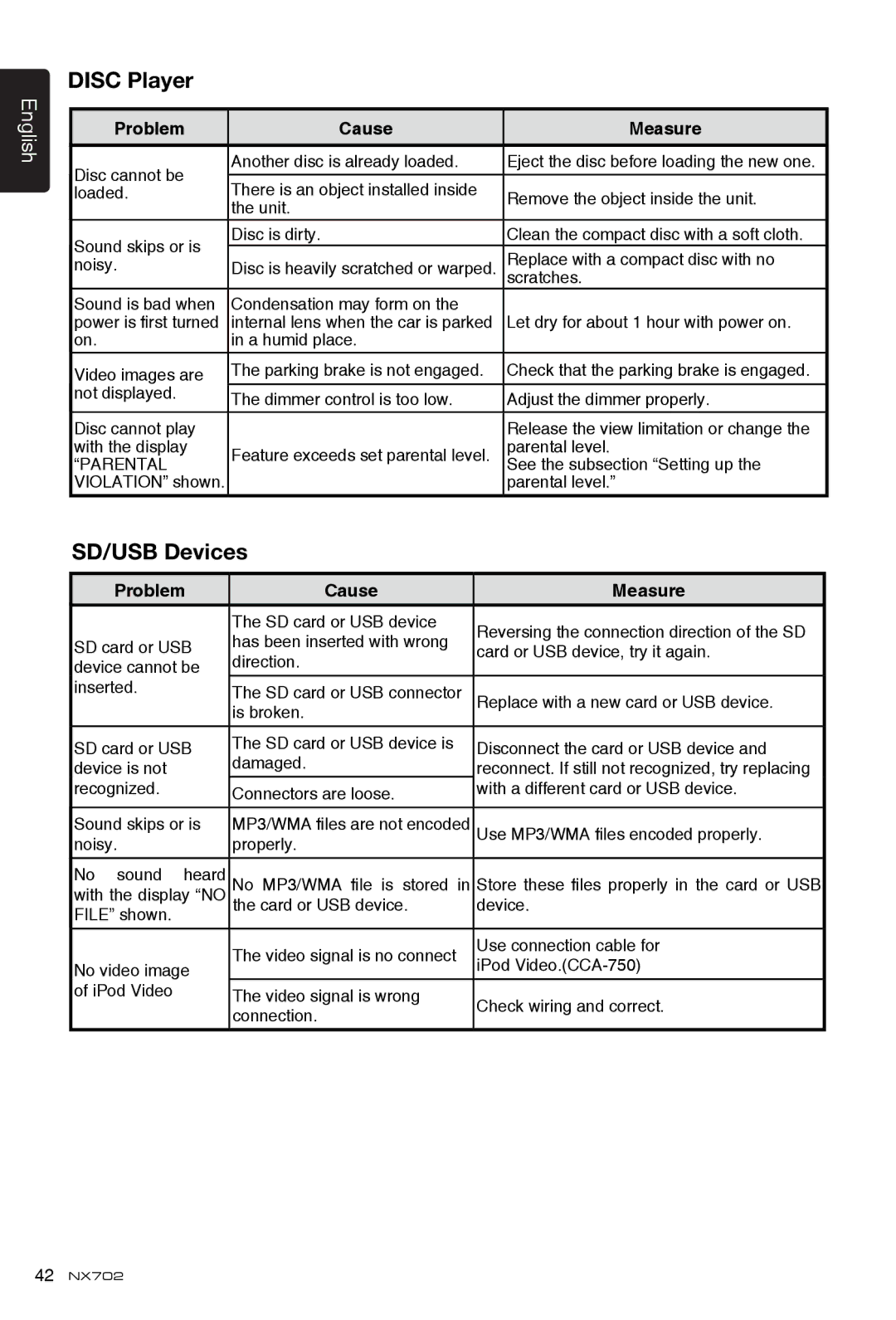 Clarion NX702 owner manual Disc Player, Problem Cause Measure 