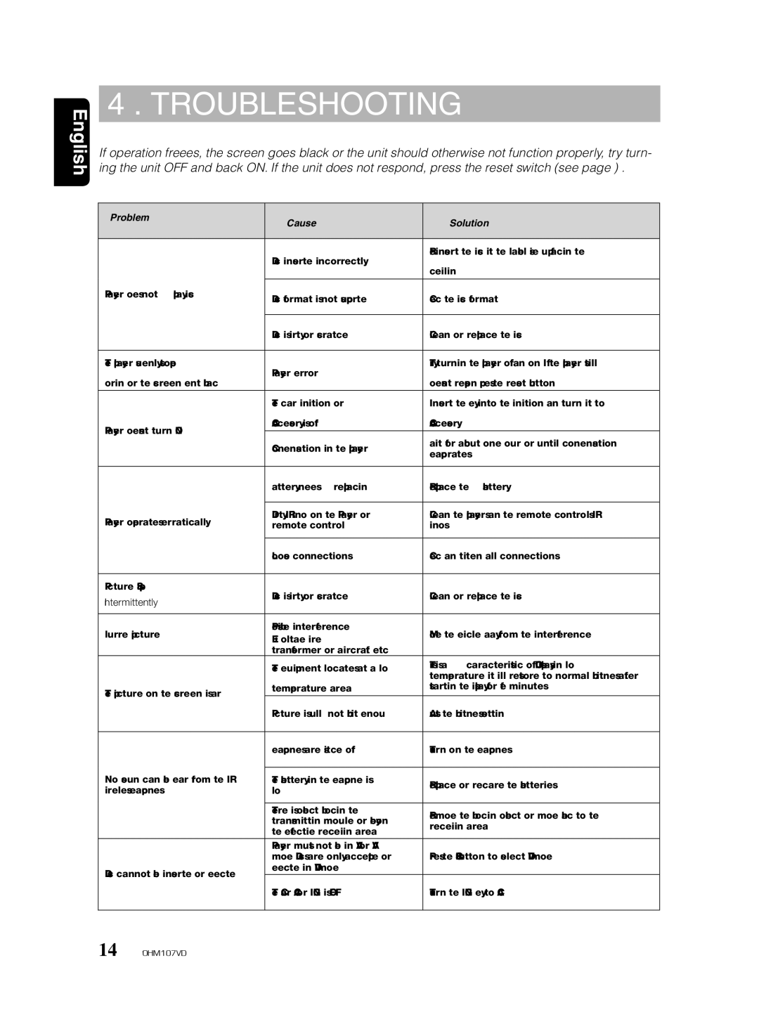 Clarion OHM107VD manual Troubleshooting, Problem Cause Solution 