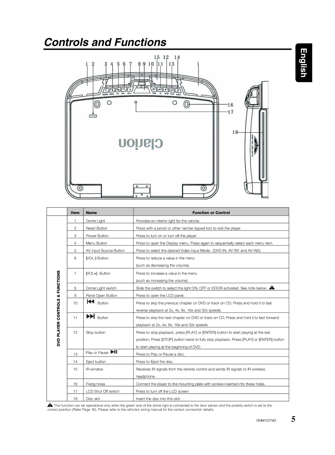 Clarion OHM107VD manual Controls and Functions 