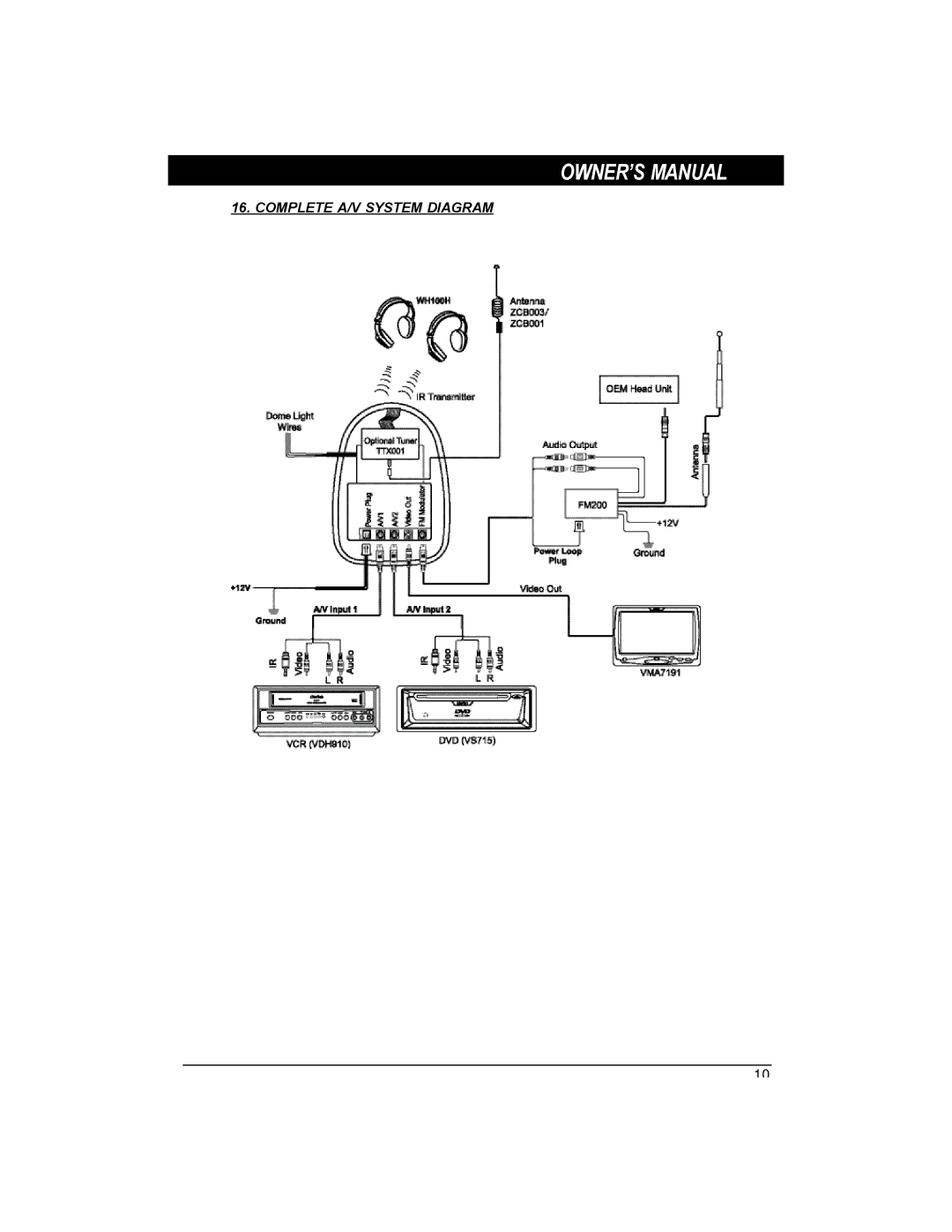 Clarion OHM820, OHM720 owner manual Complete A/V System Diagram 