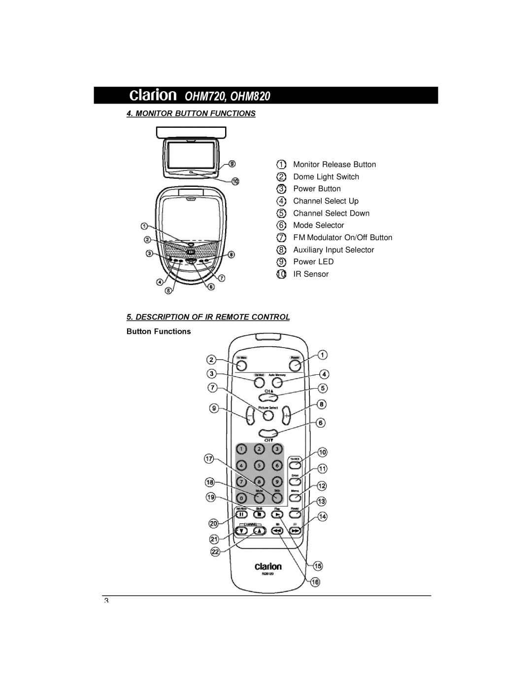 Clarion OHM720, OHM820 owner manual Monitor Button Functions, Description of IR Remote Control 