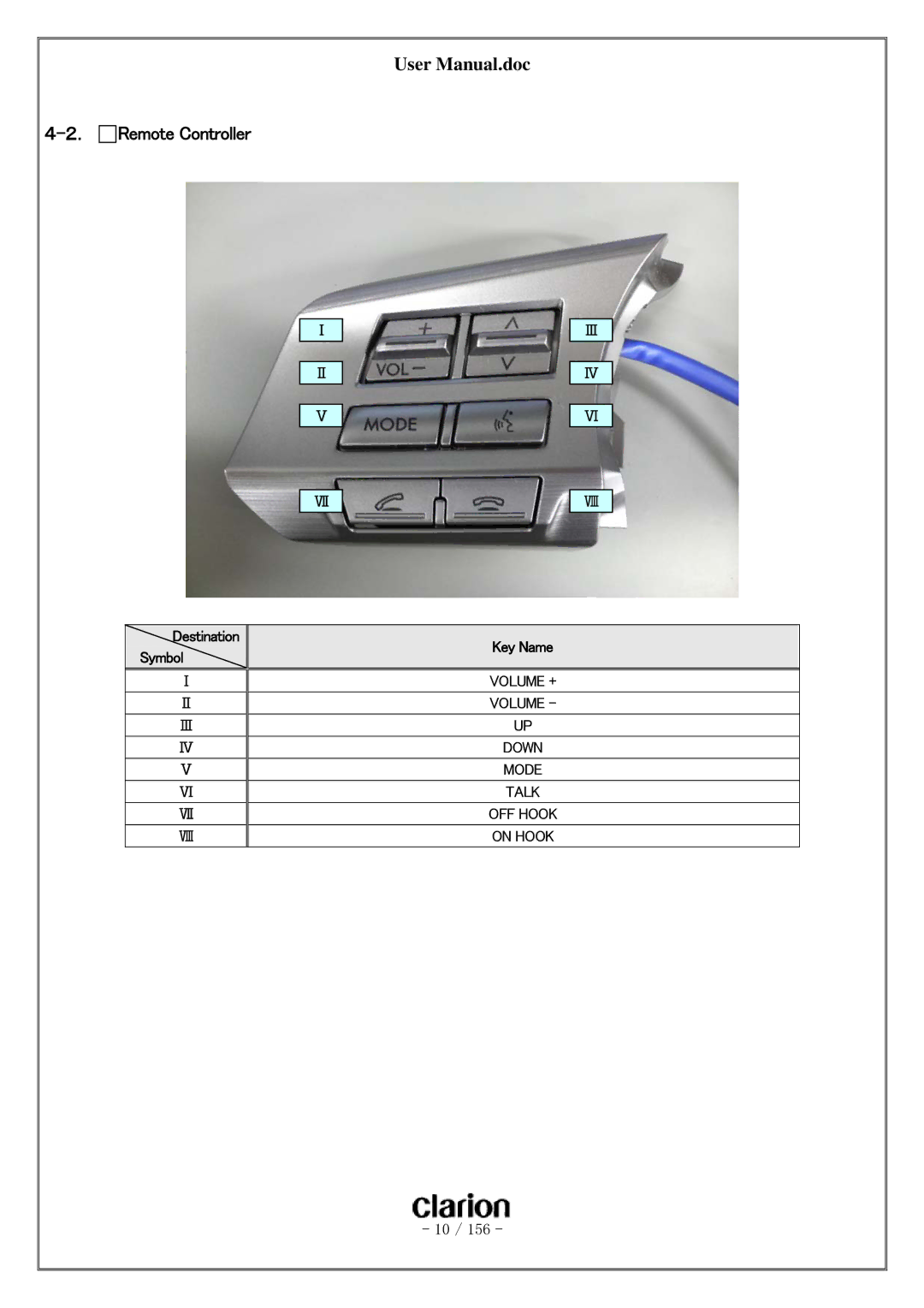 Clarion PF-3380I-A user manual ． Remote Controller, Mode 