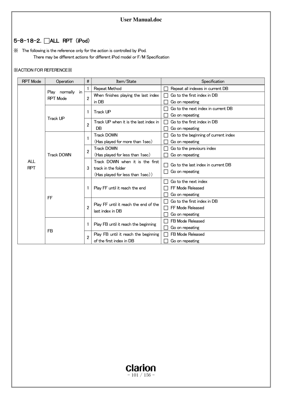 Clarion PF-3380I-A user manual １８-２． ALL RPT （iPod） 