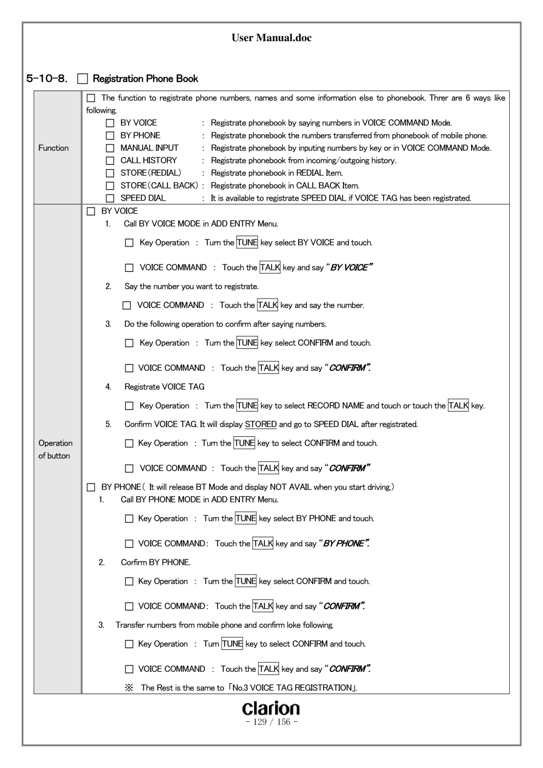 Clarion PF-3380I-A user manual １０-８． Registration Phone Book, Call History, Store（Redial 