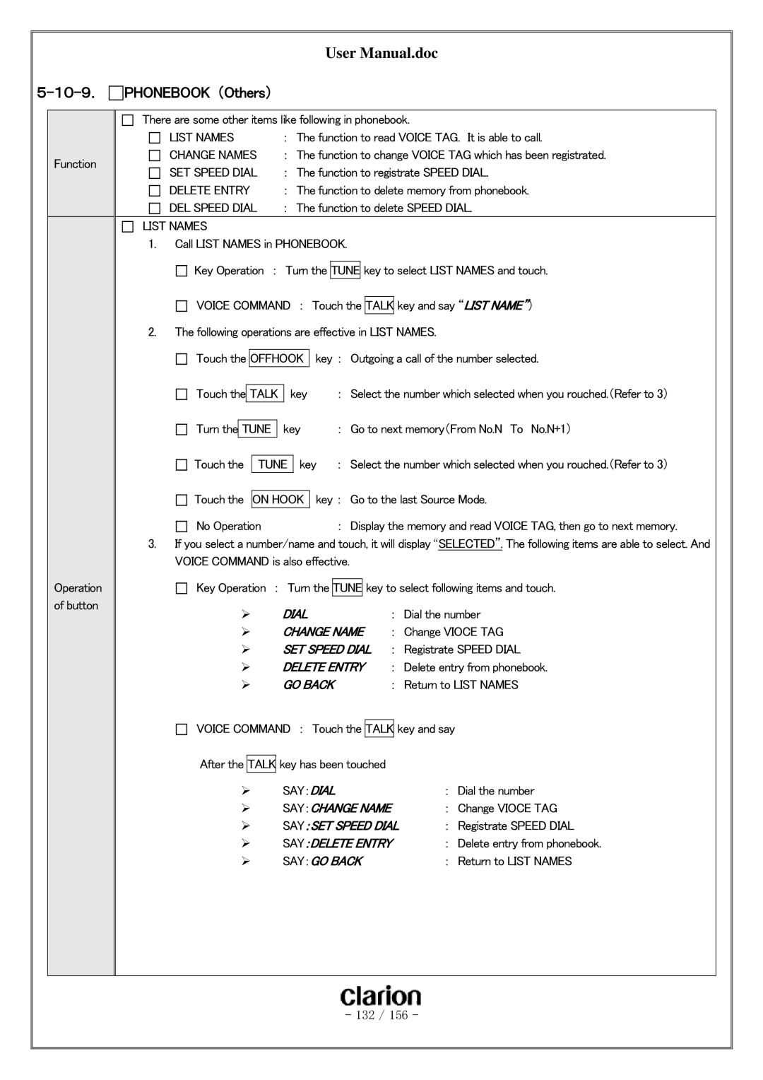 Clarion PF-3380I-A user manual １０-９． Phonebook （Others）, Offhook, SAY： Dial 