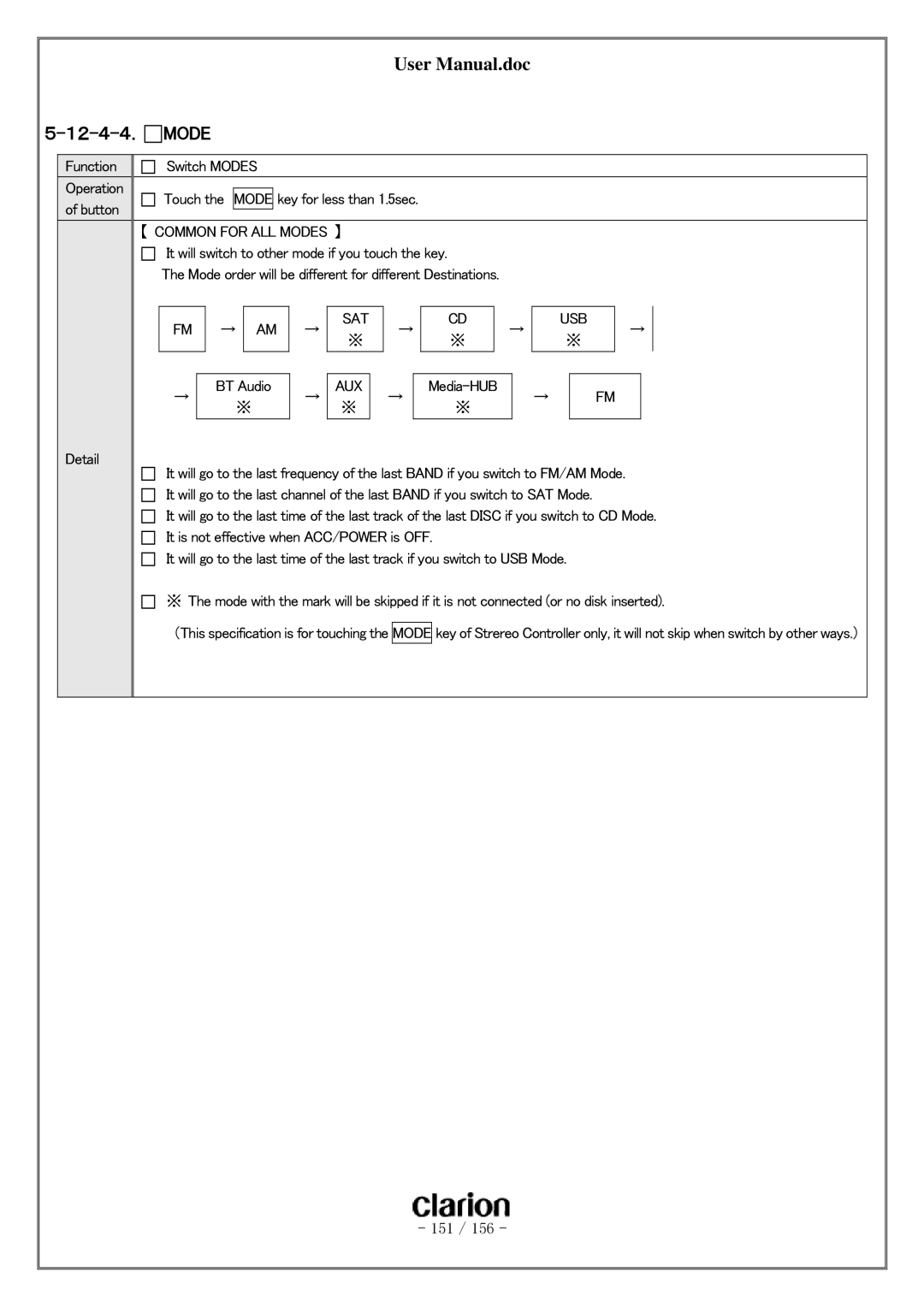 Clarion PF-3380I-A user manual １２-４-４． Mode, 【 Common for ALL Modes 】, Sat Usb 