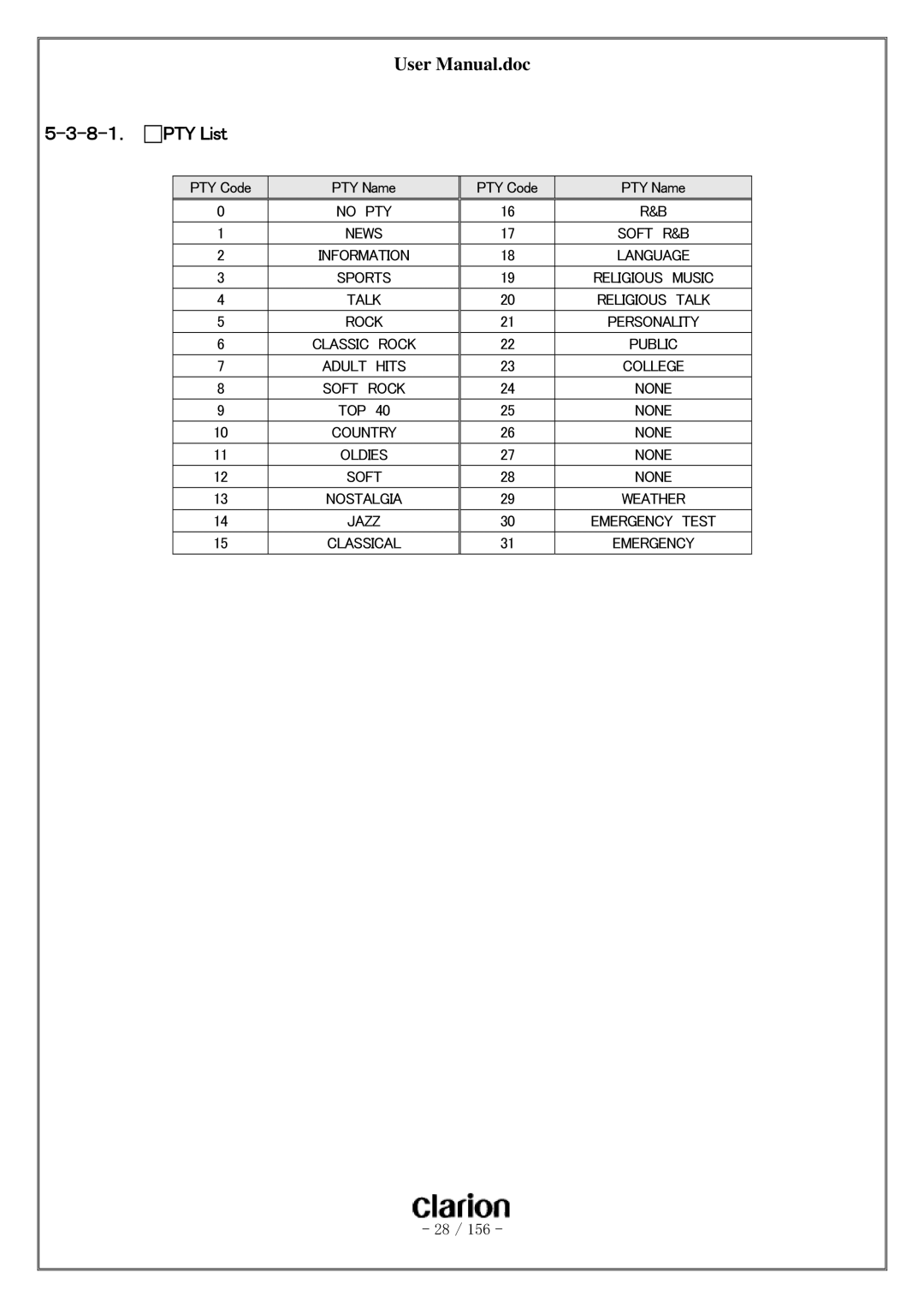 Clarion PF-3380I-A user manual ８-１． PTY List 