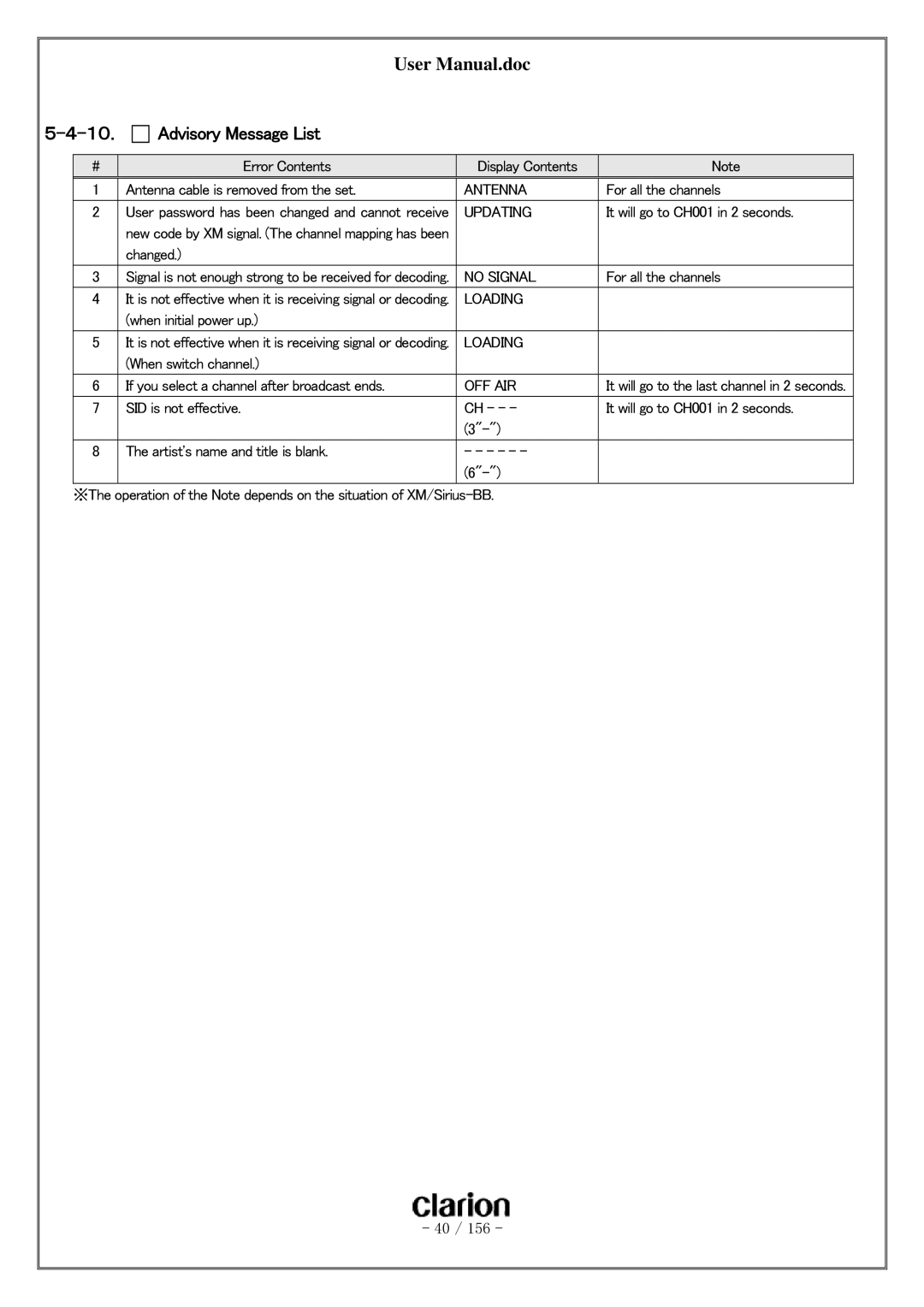 Clarion PF-3380I-A user manual Advisory Message List 