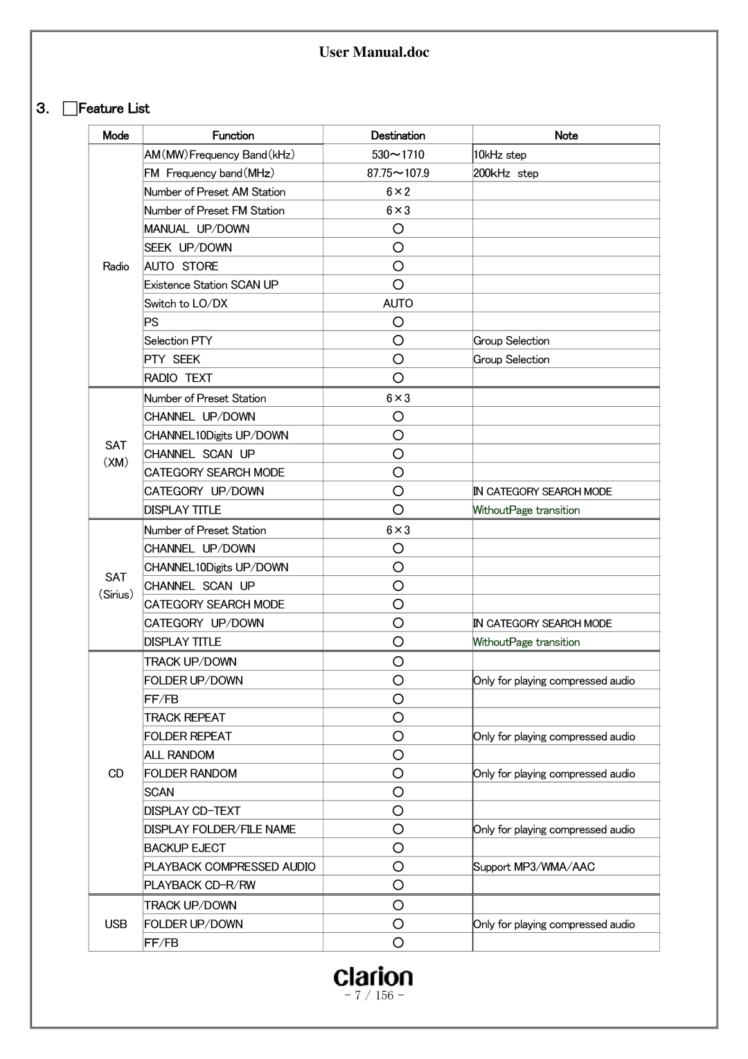 Clarion PF-3380I-A user manual ． Feature List 