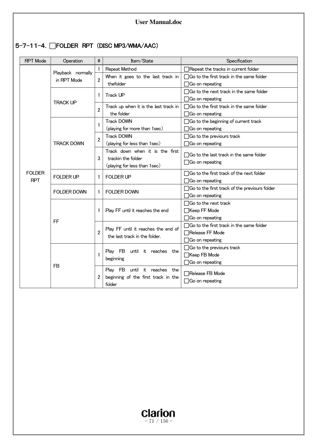 Clarion PF-3380I-A user manual Folder RPT （DISC MP3/WMA/AAC） 