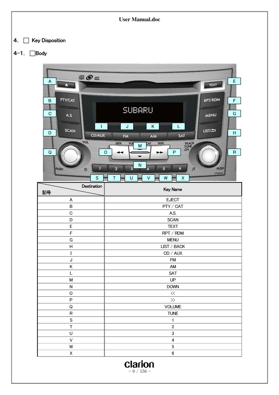 Clarion PF-3380I-A user manual ． Key Disposition ． Body 