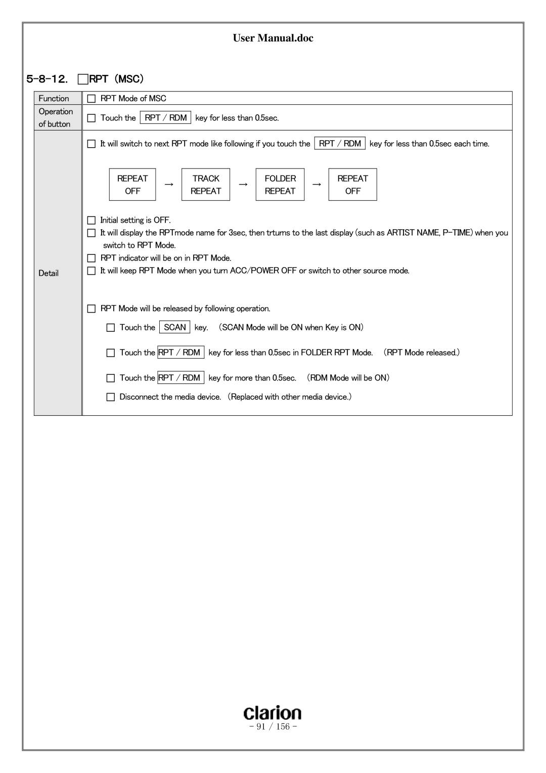 Clarion PF-3380I-A user manual １２． RPT （MSC）, OFF Repeat 